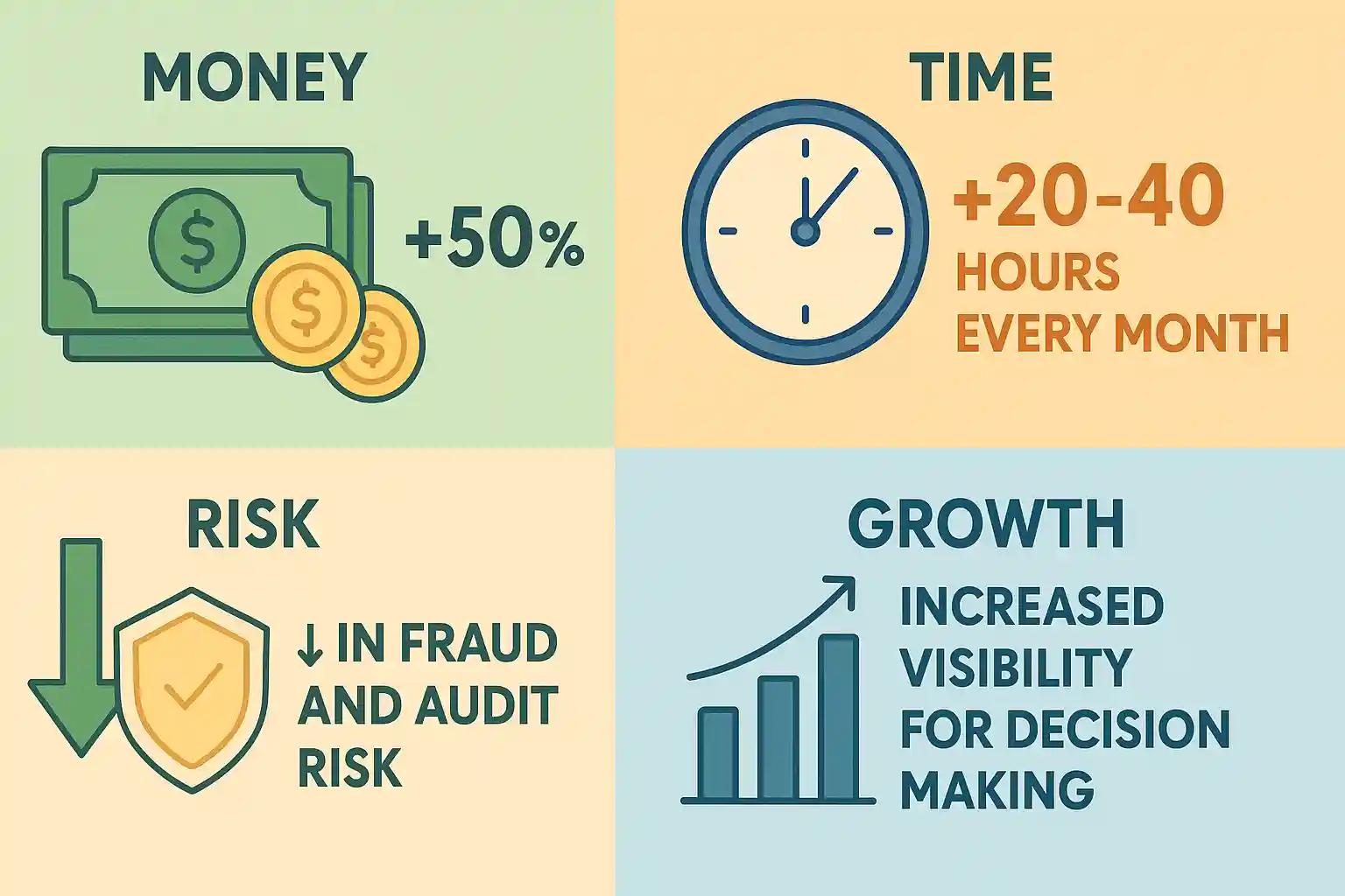 The Cheapest Way to Handle Business Finances